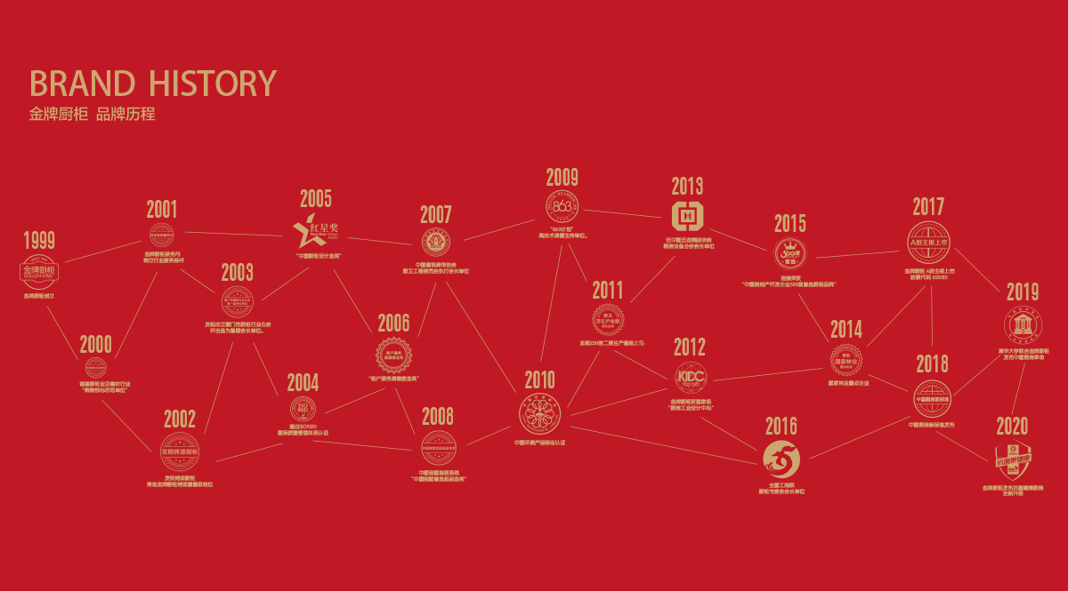 d88尊龙z6(中国区)尊龙官方网站